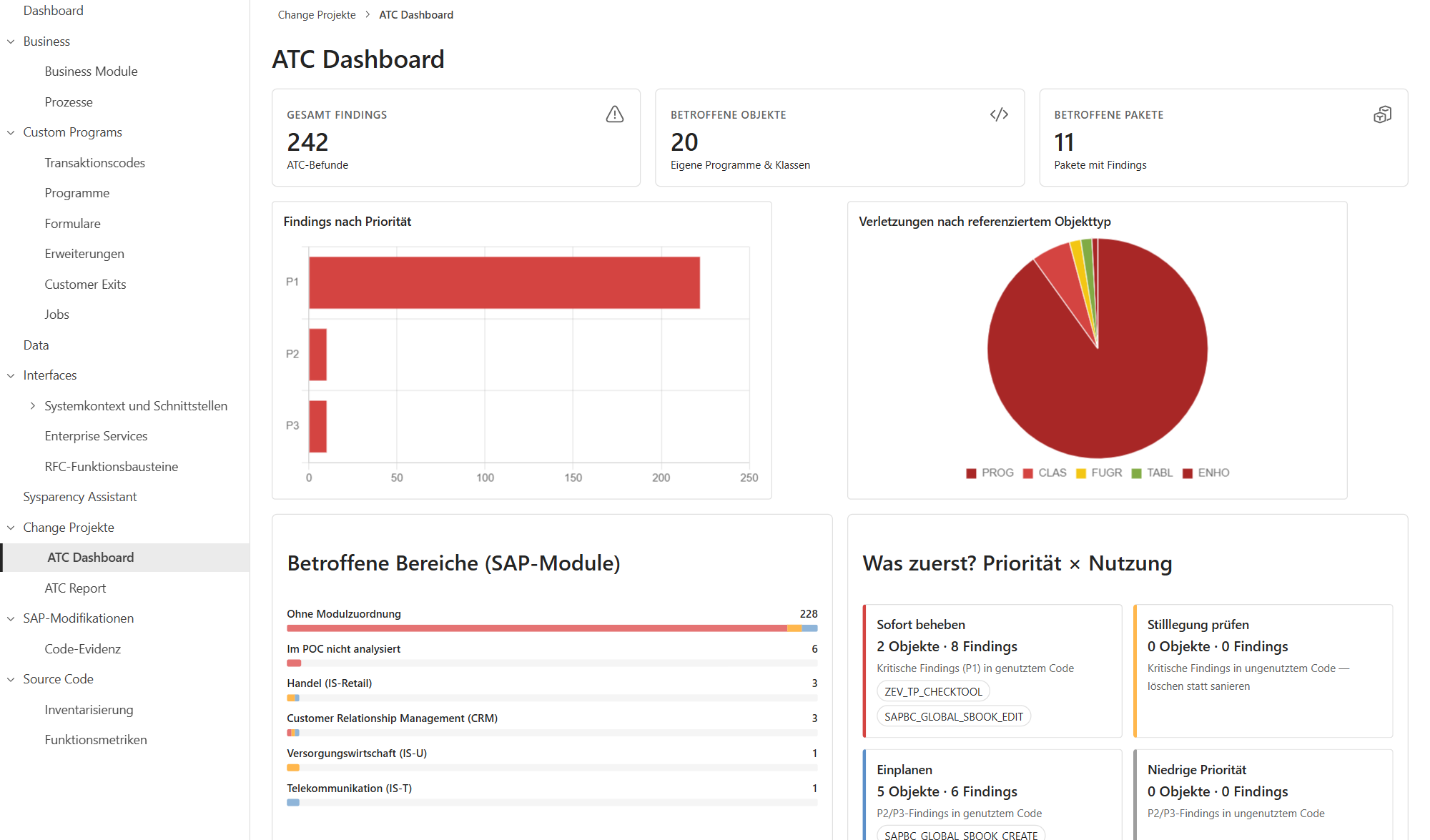ATC-Dashboard mit Prioritäten, Modulen und Nutzung